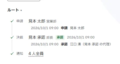 ステップの札と、その下の動き