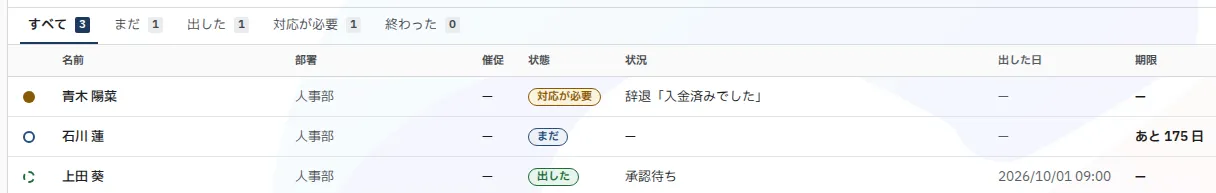 進み具合のタブと、状態の札